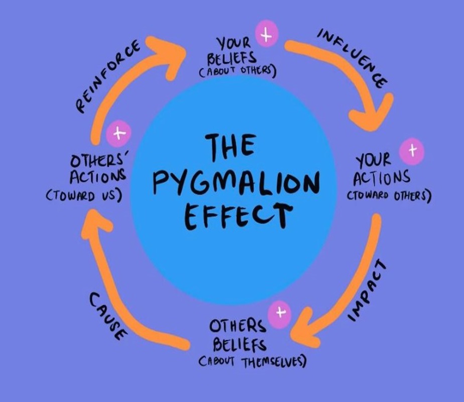 Pygmalion Effect: The Self-Fulfilling Prophecy  